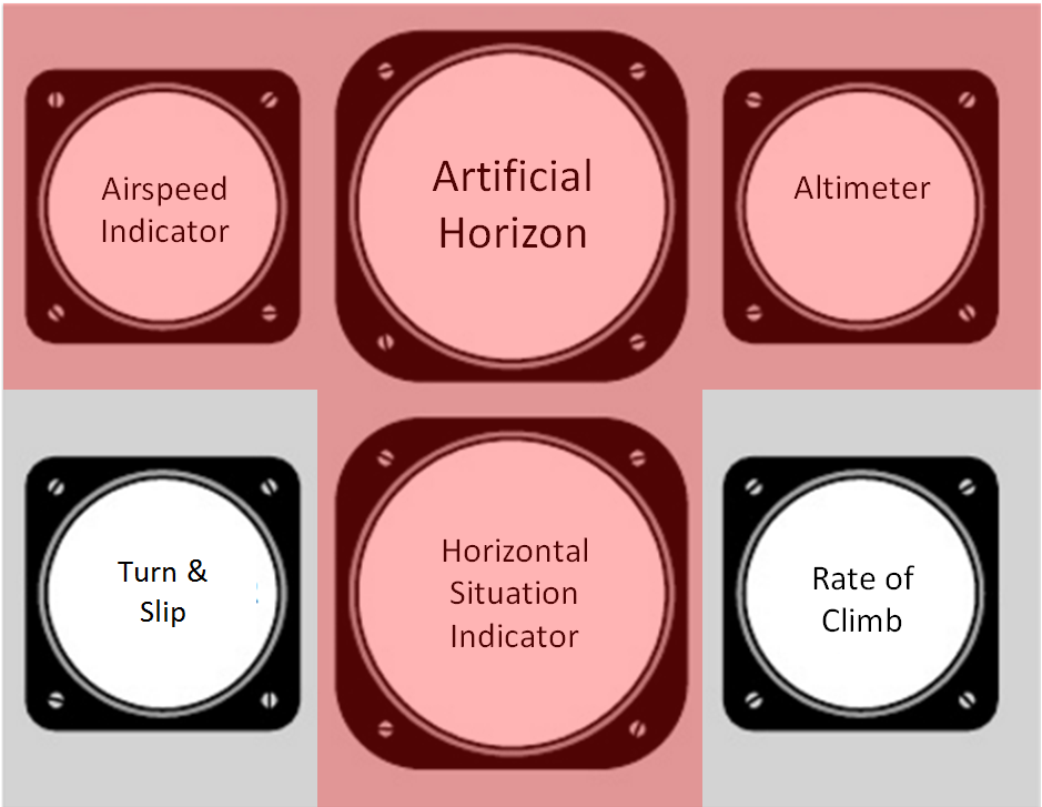"Basic T" instrument panel layout